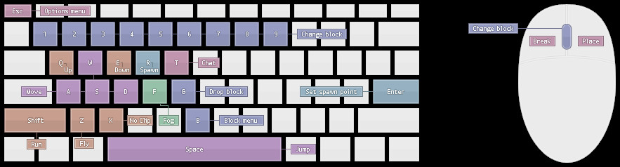 ClassiCube Controls